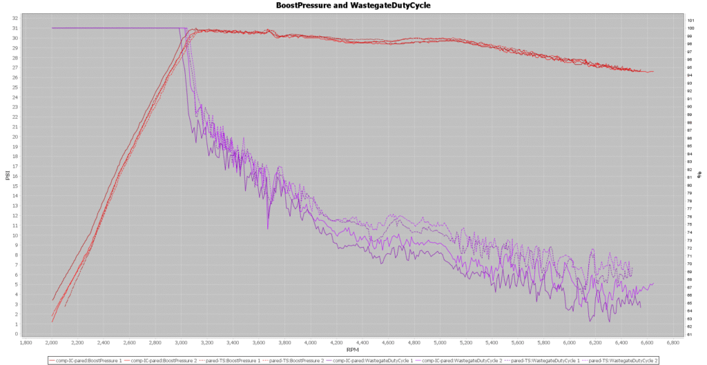Majesty Competition and AMS - based bicooler comparison