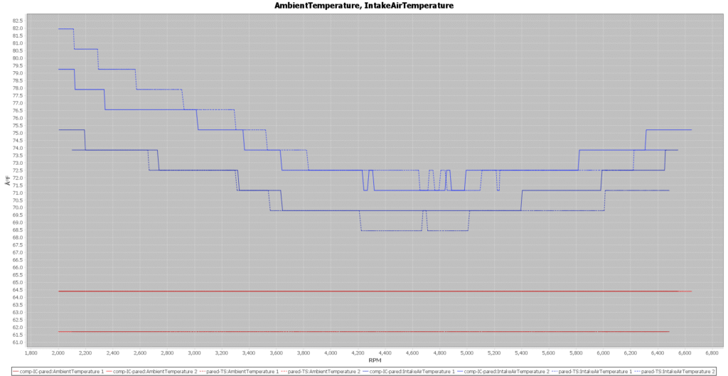 Majesty Competition and AMS - based bicooler comparison