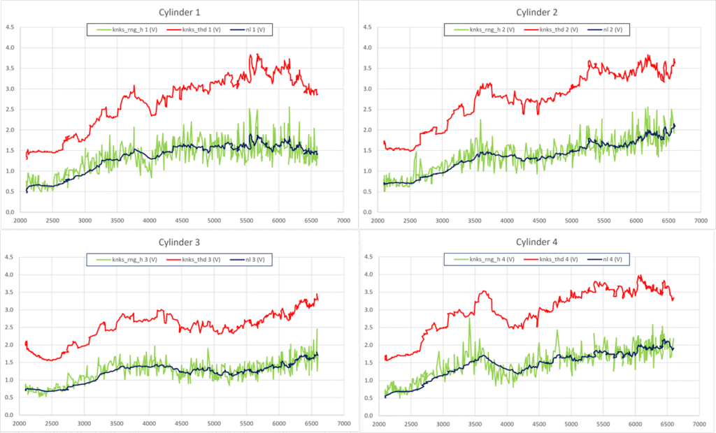 IS48 Cold WX Knock Noise Levels