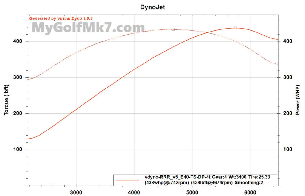 IS48 Cold WX Virtual Dyno