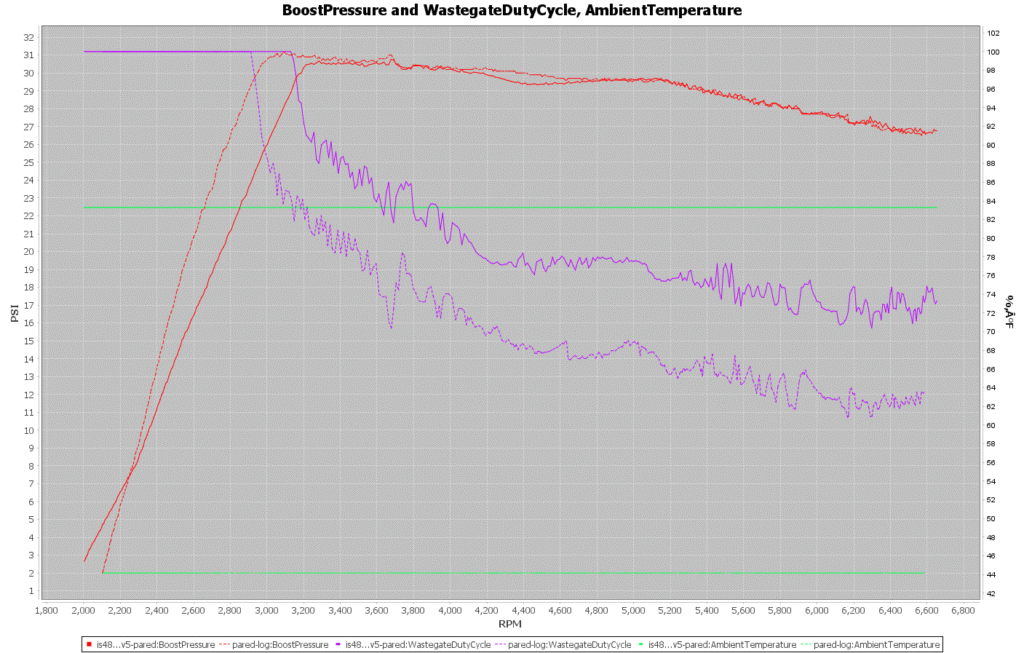IS48 Cold WX vs Warm WX