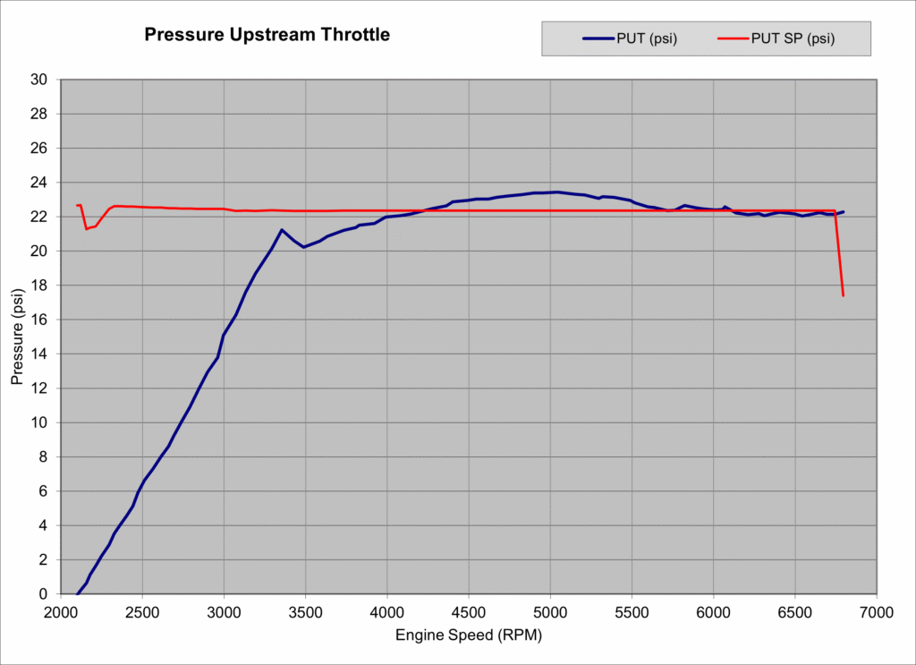Shuenk IS48 using Eurodyne OTS Tune
