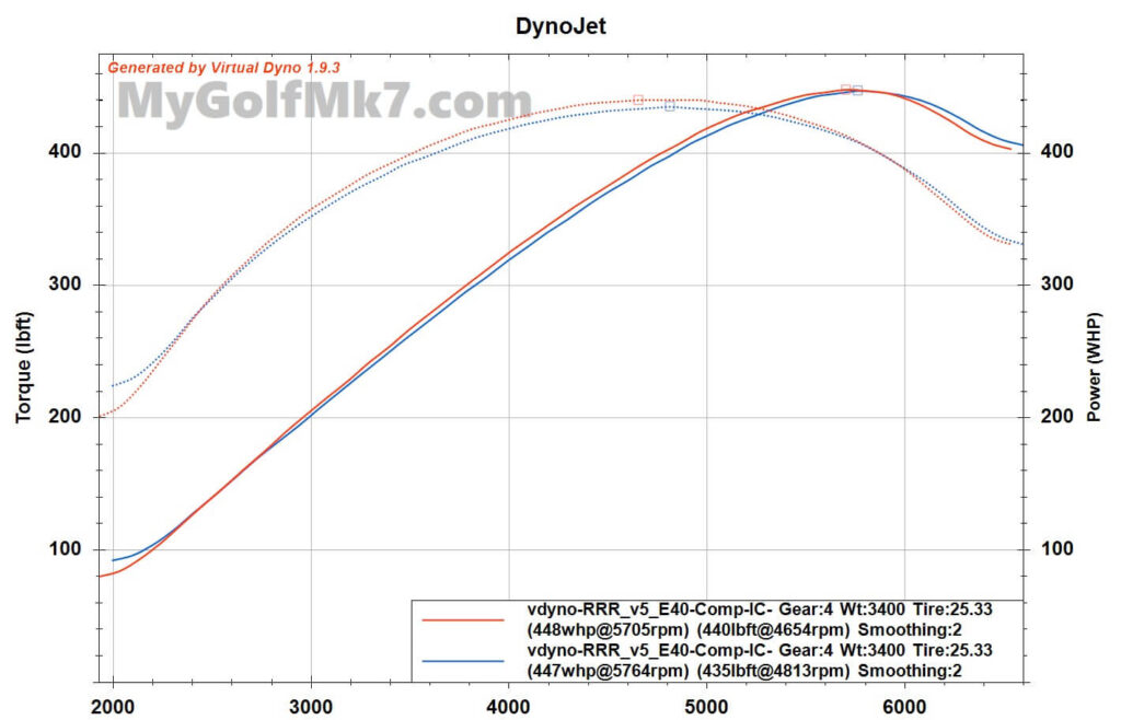 Majesty Competition IC - vDyno
