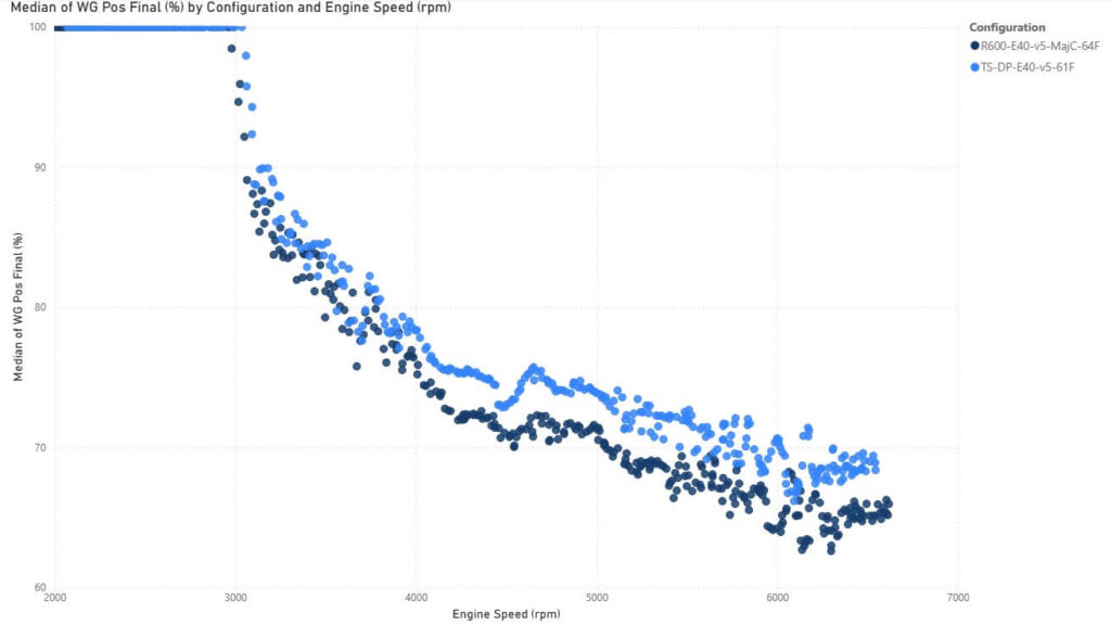 Majesty Competition and AMS - based bicooler comparison