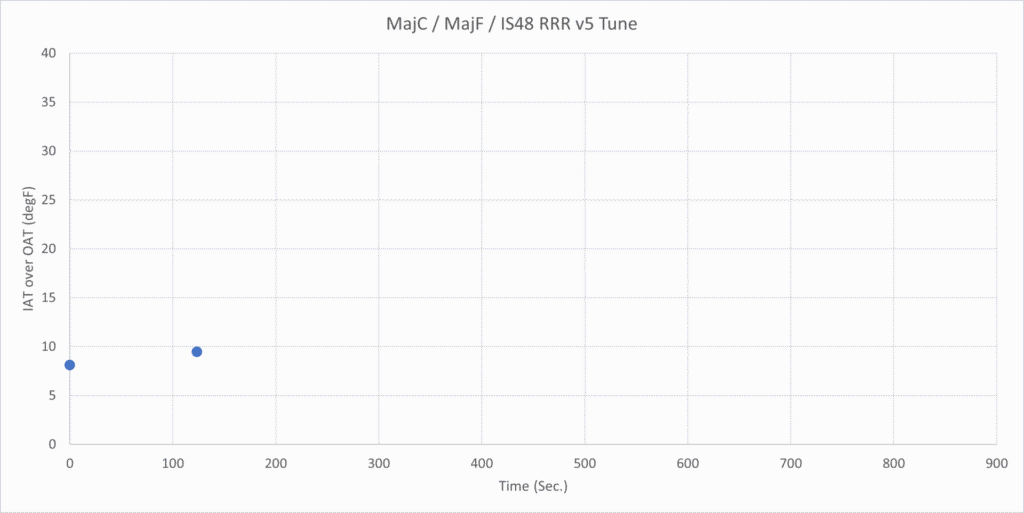 Majesty Competition bicooler temperature trend