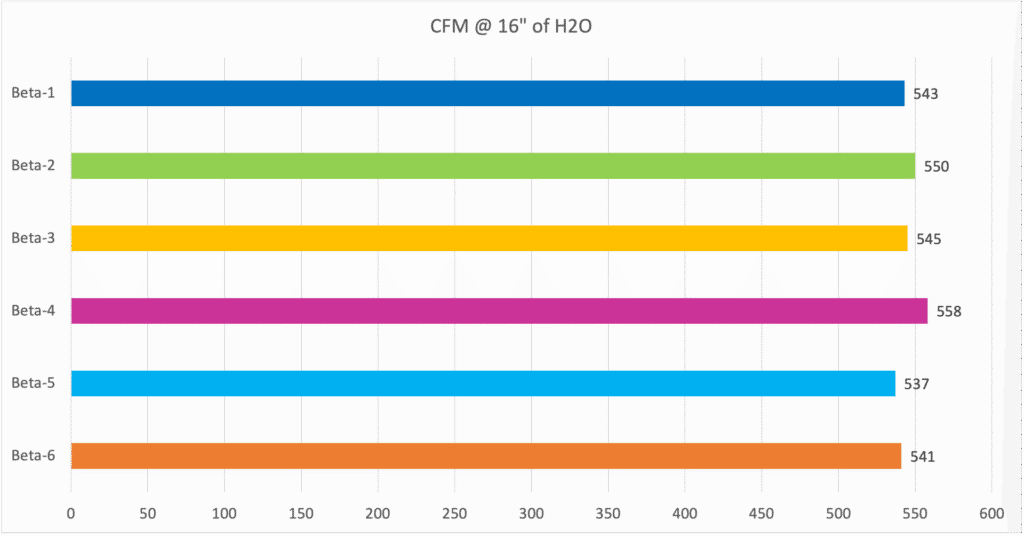 MGM7 IS48 Beta-6 Flow Test Chart