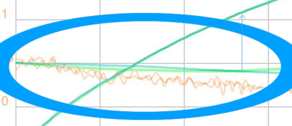 034 and EQT Dragy Road Slope Difference