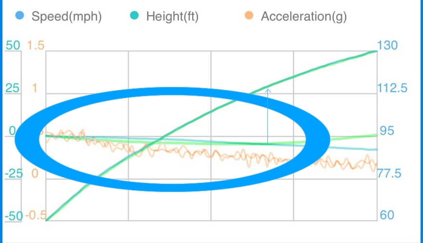 Mk8 034 and EQT - Dragy Road Slope Comparison