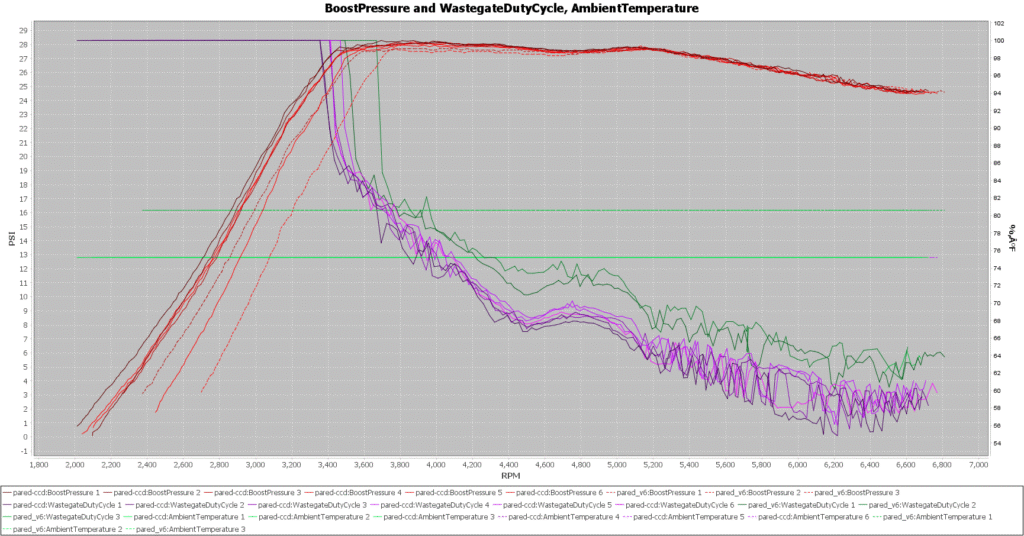 CC Design 4"/3.5" vs TS/AWE 3"