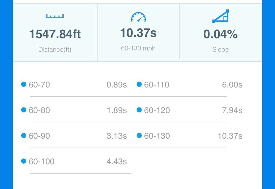 Dragy Speed Intervals