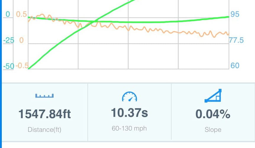 EQT Dragy Road Slope