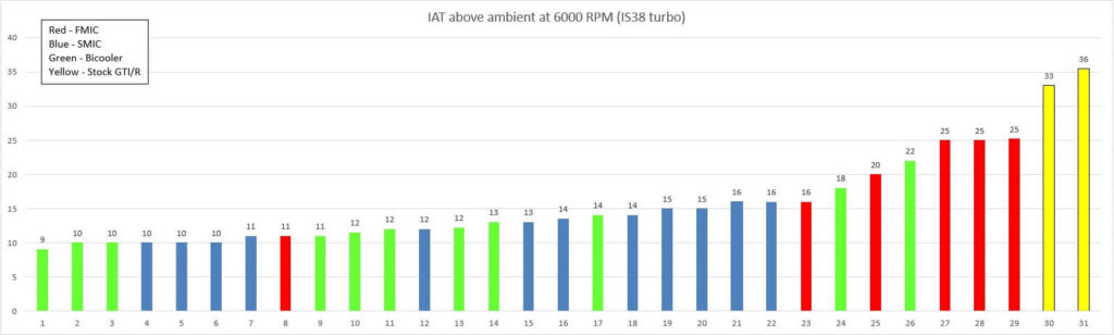 Mk7 GTI IC Summary