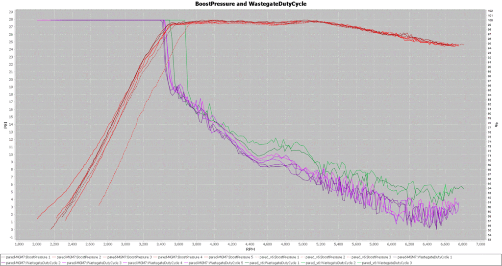 MGM7 IS48 ABS Intake Test Drive