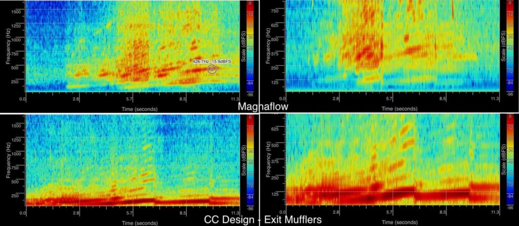AWE/Magnaflow and CC Design Partial Muffler Comparison