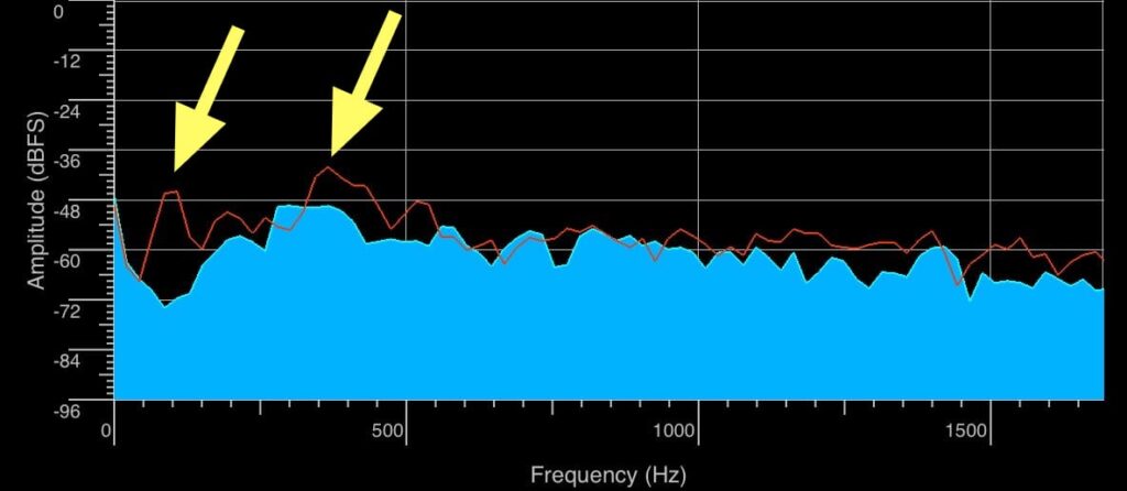 CC Design and AWE Frequency Spectrum
