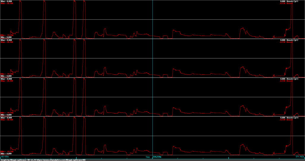 EQT Custom Tune IS38 Knock Retard Log
