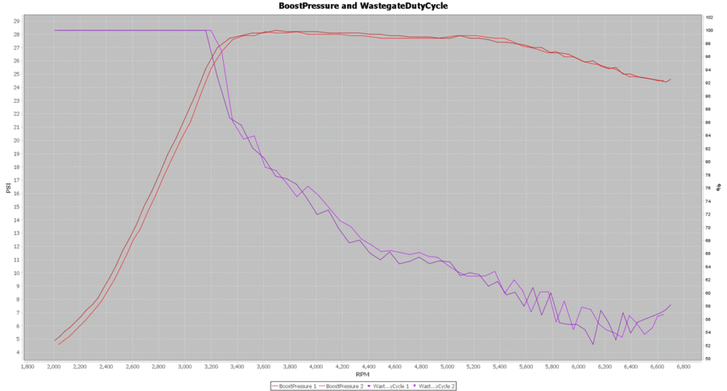 IS48 93-Octane Boost and WGDC