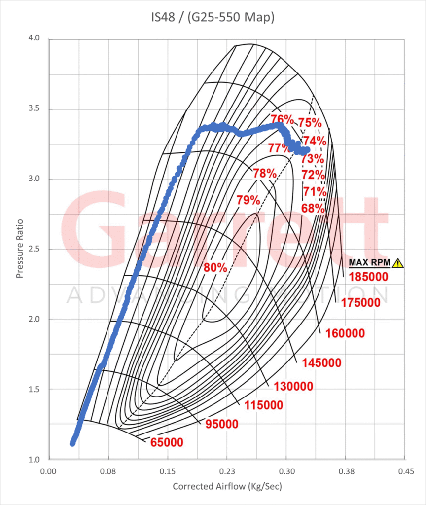IS48 Power Tune - Compressor Map Overlay
