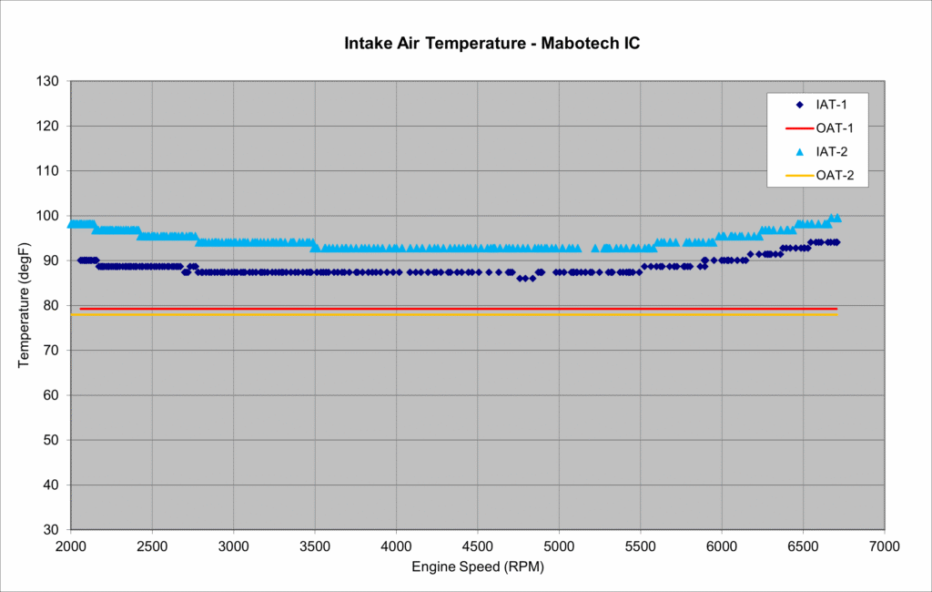 Mabotech IC (M520 Hybrid) IAT