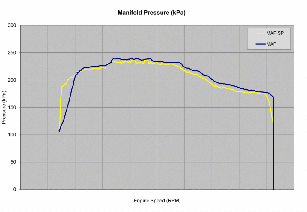 Stock Tune with Aftermarket Downpipe - Manifold Absolute Pressure