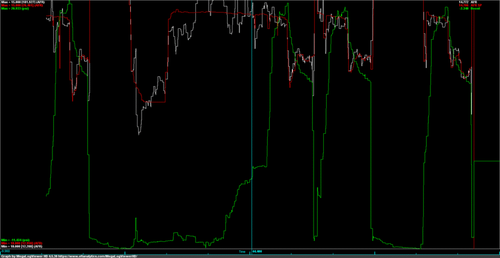 Stock Tune with Aftermarket Downpipe - AFR, AFR Set point, Boost