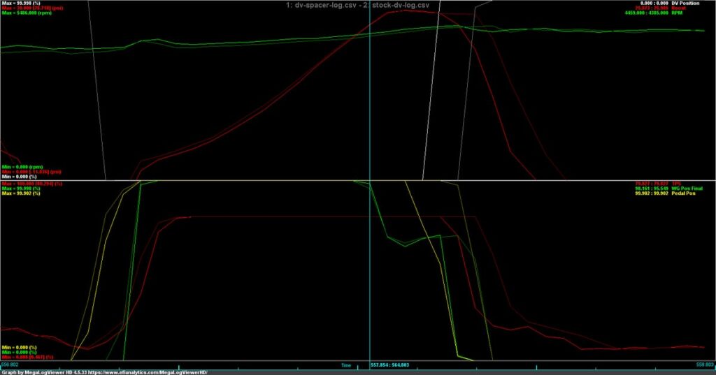 MLVHD DV Spacer Comparison Chart