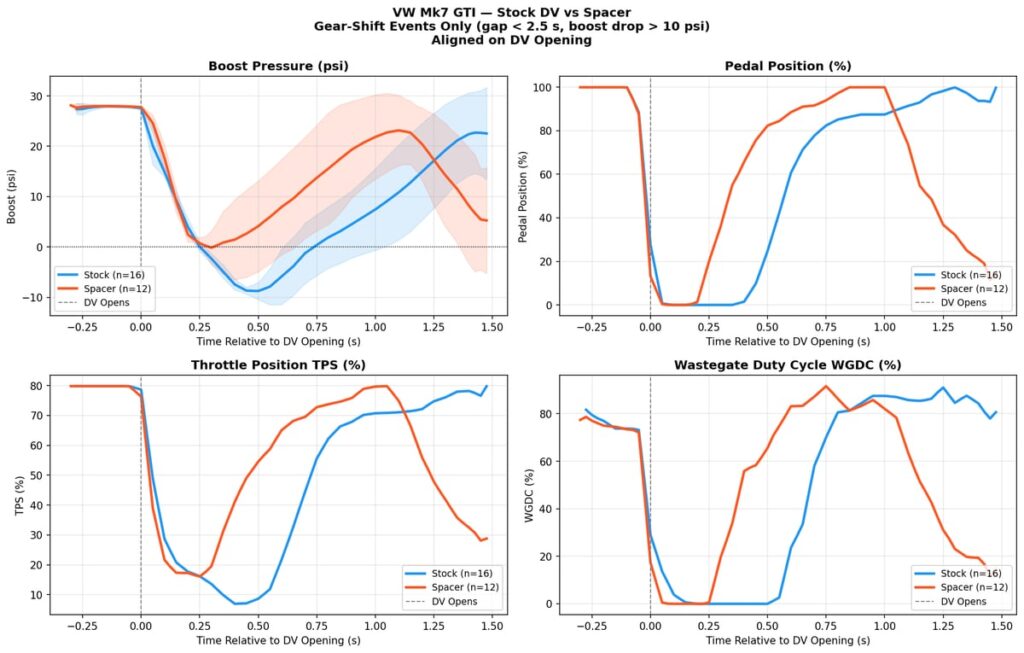 DV Spacer - Factor Analysis