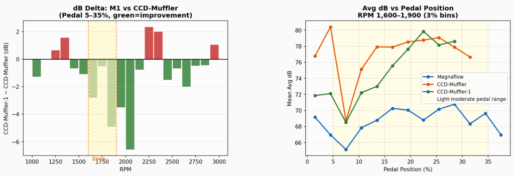 CC Design First Muffler vs Revision