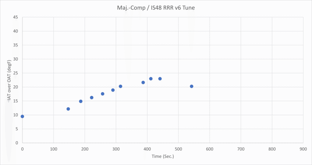 Majesty Competition IC - IAT Delta Trend