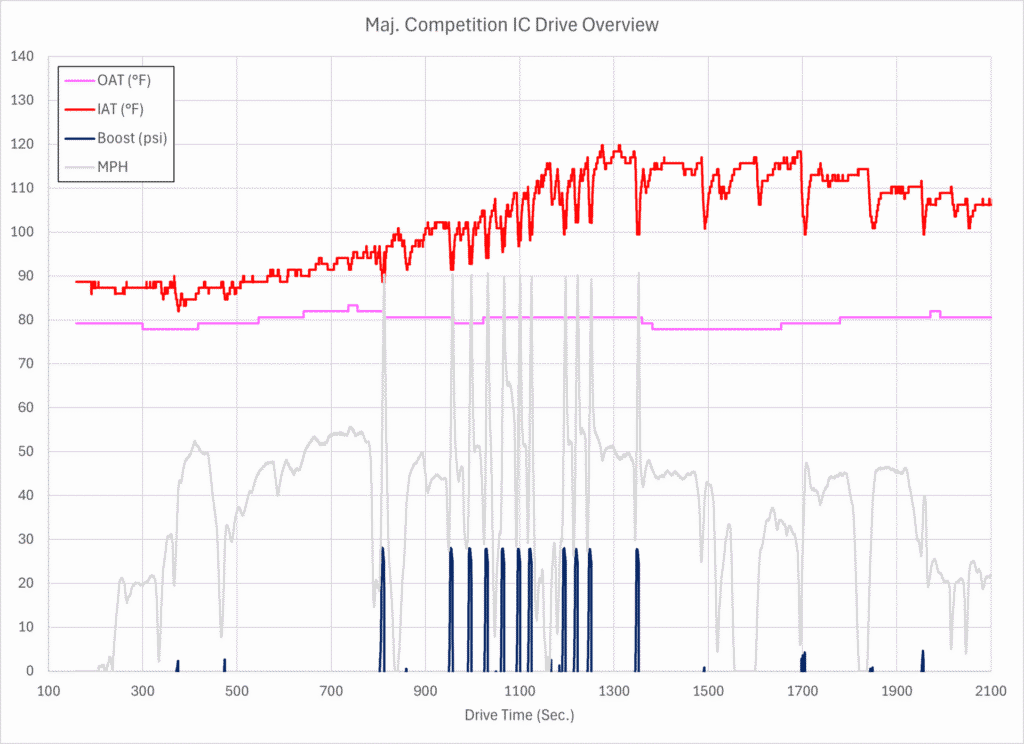 Majesty Competition IC - Collection Overview