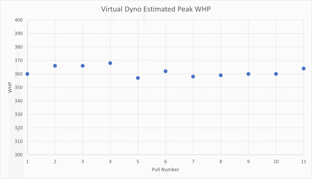 Majesty Competition IC - Peak WHP Trend