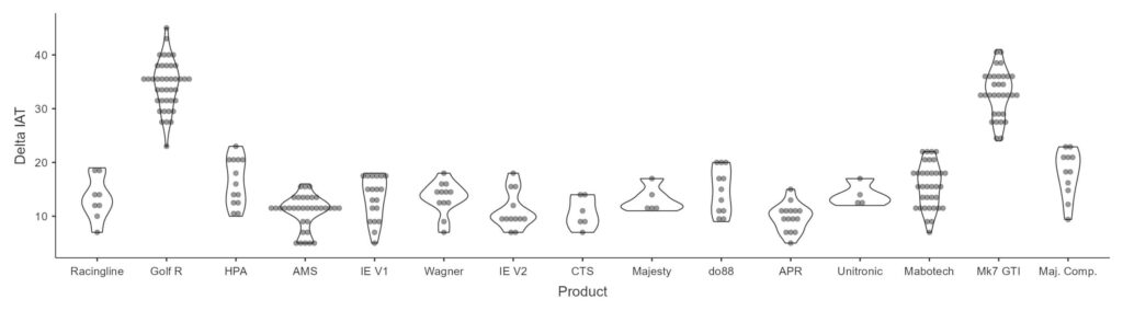 Majesty Competition IC - All SMIC Summary