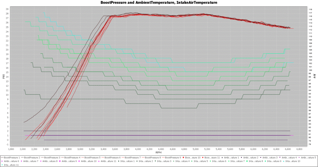 Majesty Competition IC - Boost and IAT