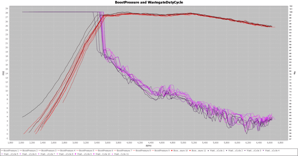 Majesty Competition IC - Boost and WGDC (Shuenk IS48)