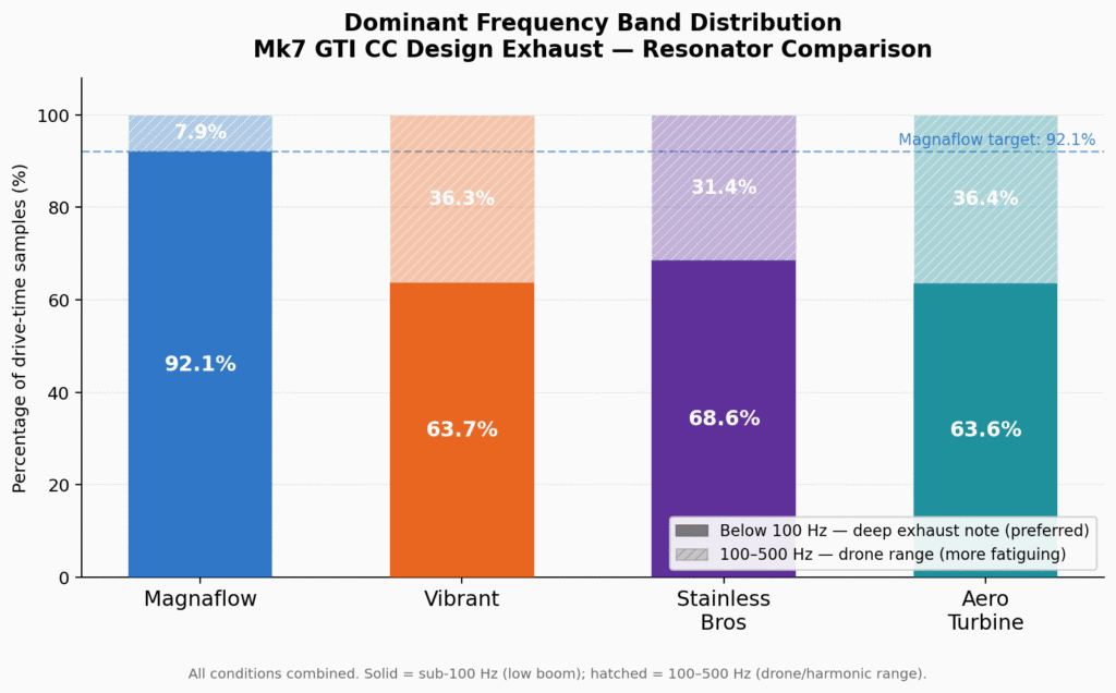 CC Design Resonator Test - Frequency Bands