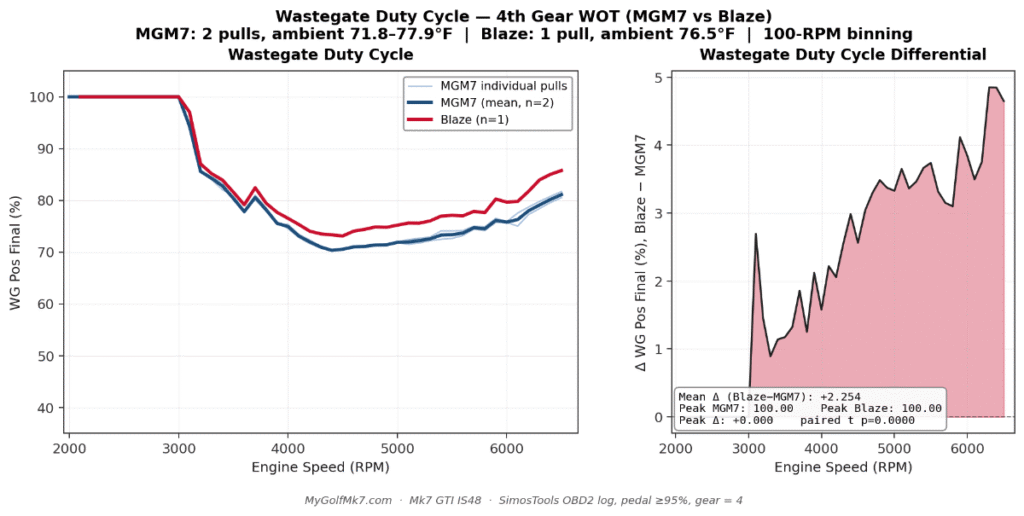 Blaze ATOM vs MGM7 - WGDC