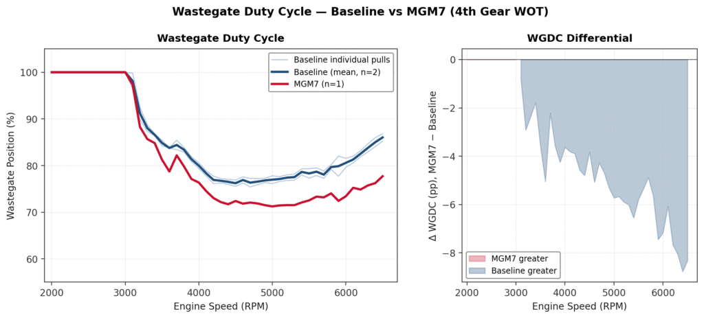 RRR v4 Baseline Pulls vs Hardware Updates - WGDC