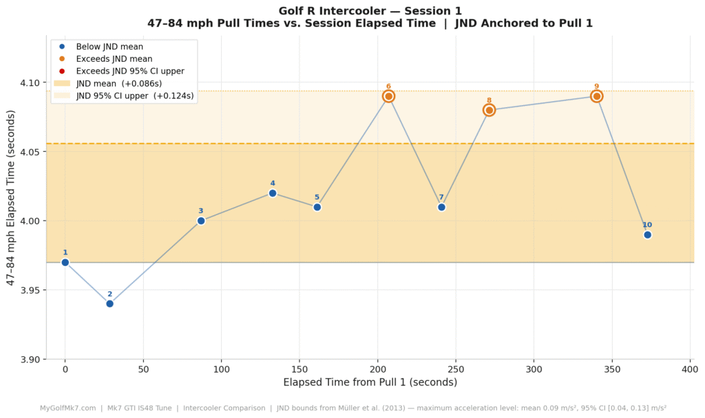 Golf R IC - Session 1 JND