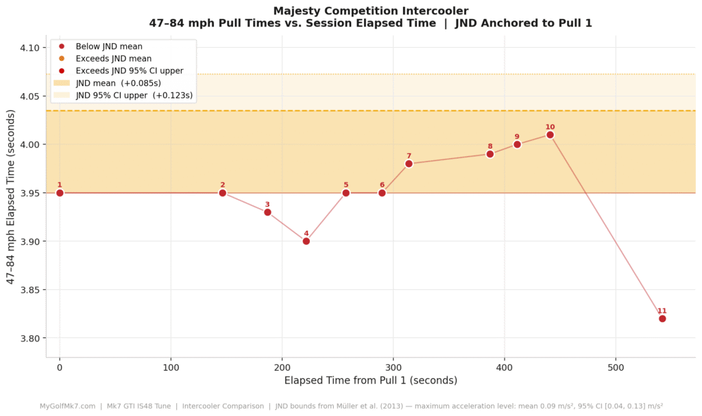Majesty Competition IC - JND