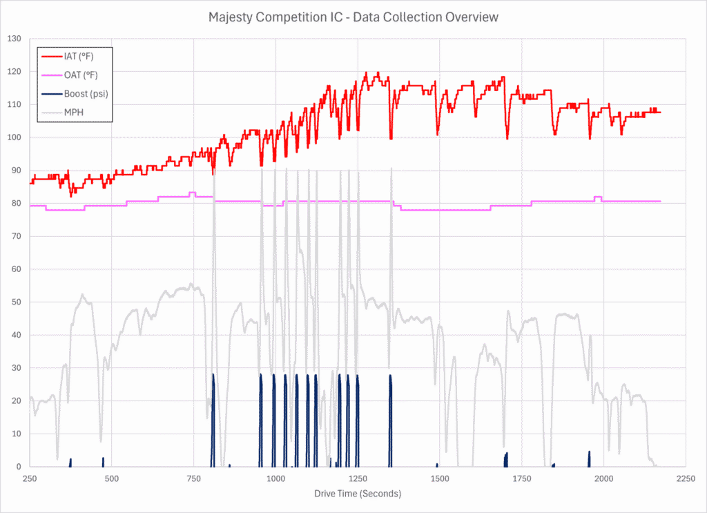 Majesty Competition IC Collection Overview