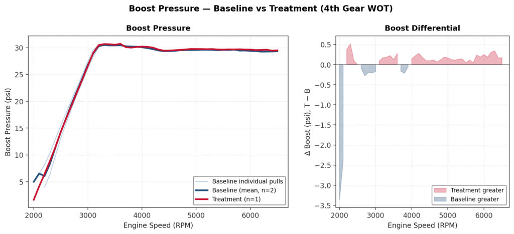 RRR v4 Hardware Comparison - R600 Intake - Boost Pressure