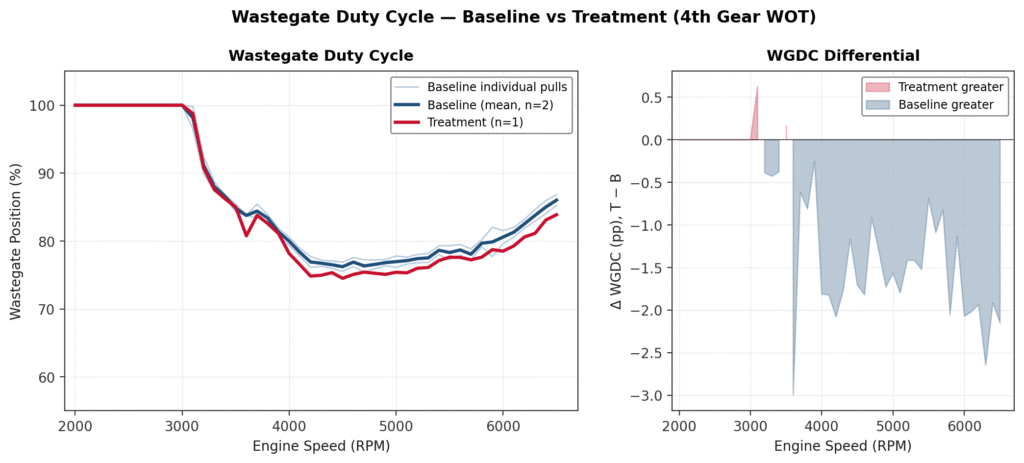 RRR v4 Hardware Comparison - R600 Intake - WGDC