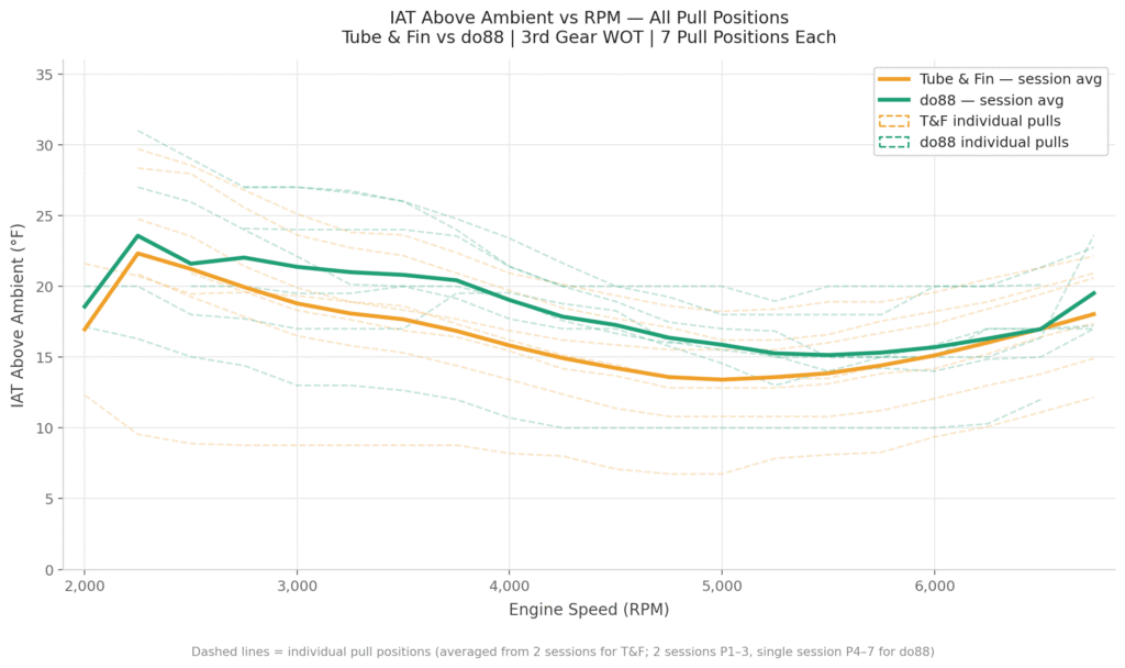 do88 vs Majesty Competition - All IAT Delta