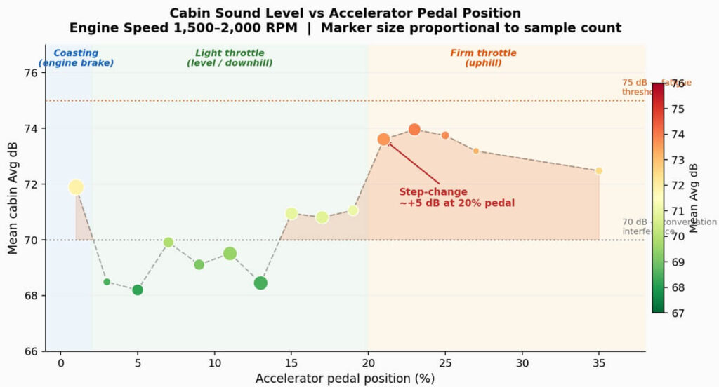 CC Design GESi Cat Pedal vs Sound Level