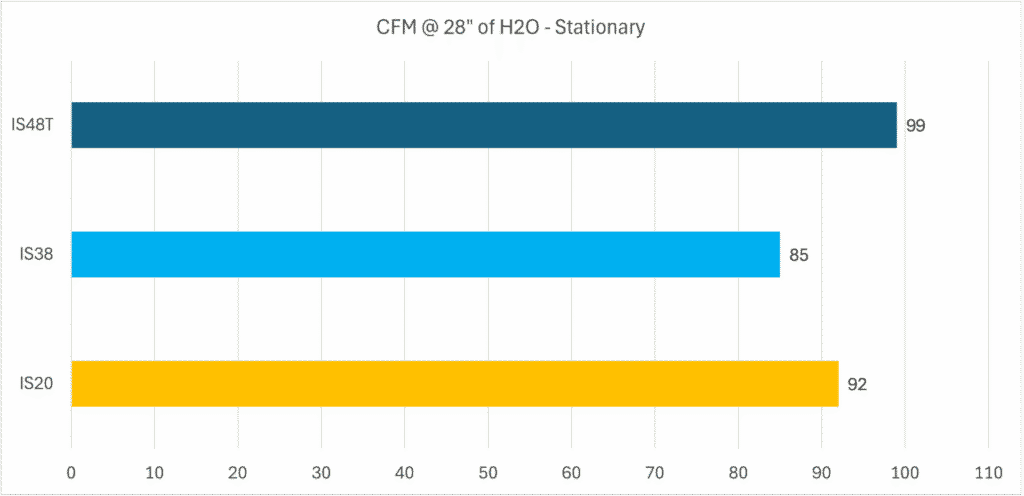 IS48 Turbine Flow Rate Test