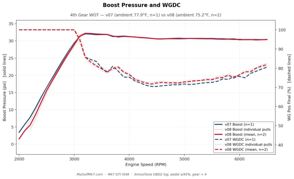 IS48 Representative Boost Curve
