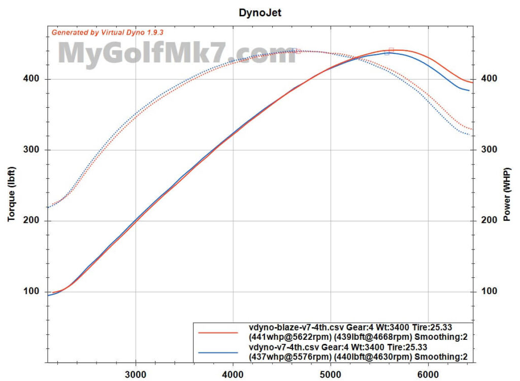 Shuenk IS48 - 4th Gear Virtual Dyno