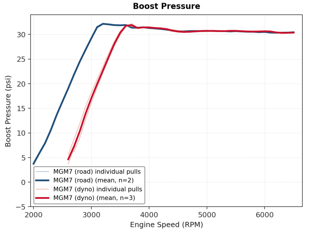 Shuenk IS48 turbo boost profile