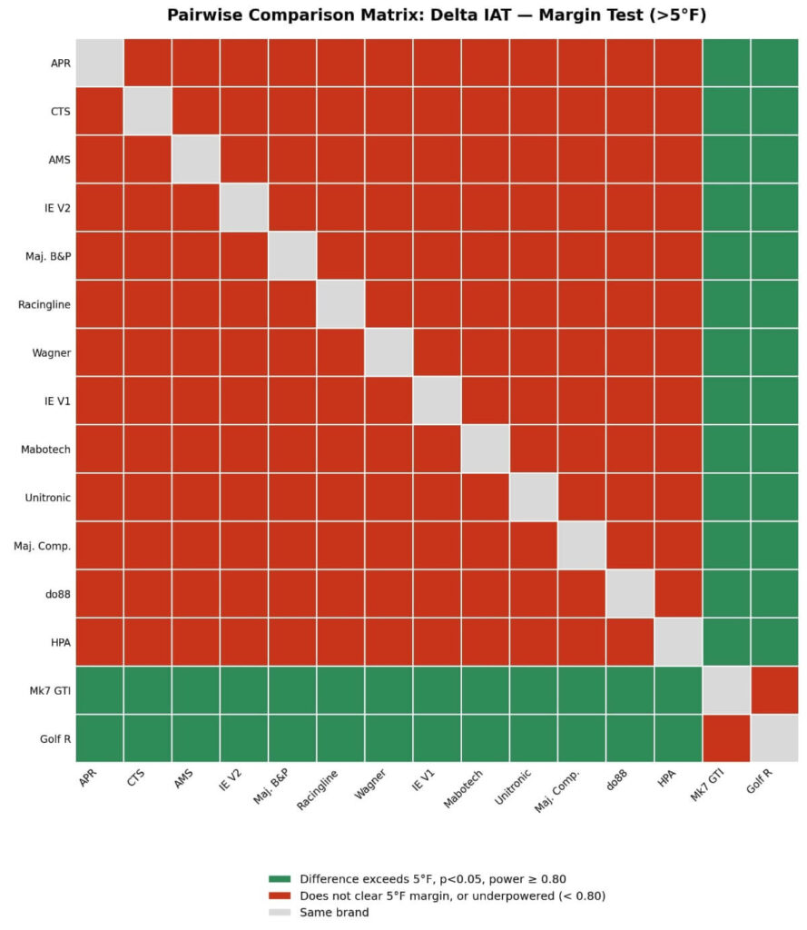 Delta IAT Significance Matrix