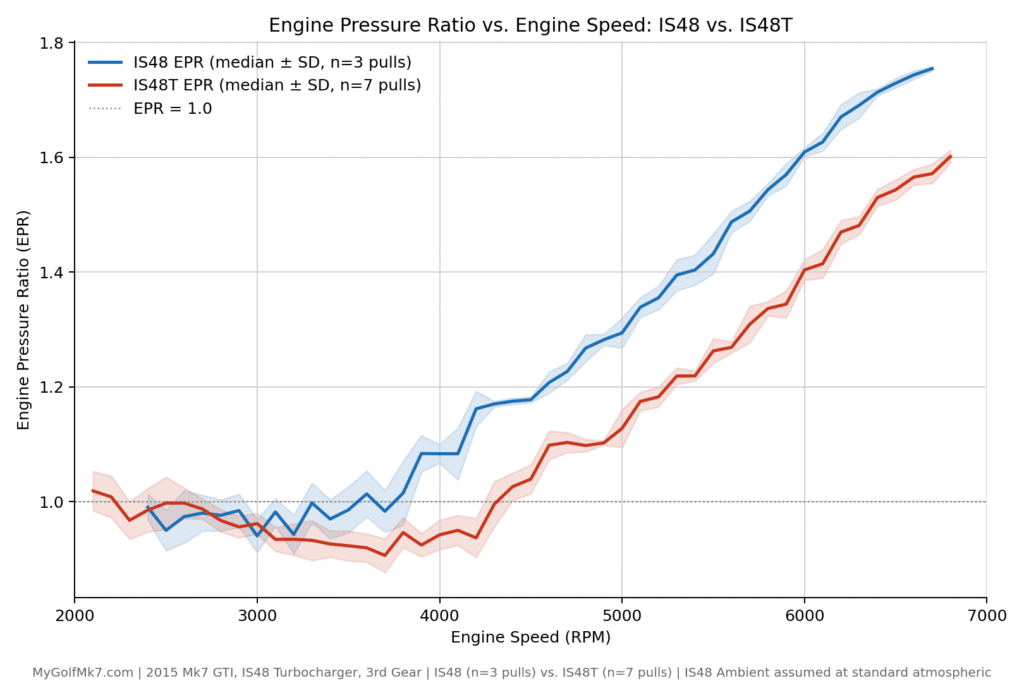 IS48 vs IS48T EPR
